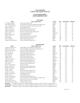 FIRST HONORS Name Name of High School Course GPA Lowest Grade Total Units Go, Philip Nathaniel T