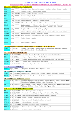S.I.T.S. D'aiguillon Et De PORT SAINTE MARIE LISTE DES