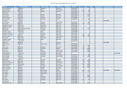 Hamilton County (Ohio) Naturalization Records – Surname D