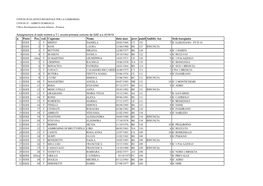 N. Posto Pos. Cod. Cognome Nome Data Nasc Prov Punti Ambito Ass