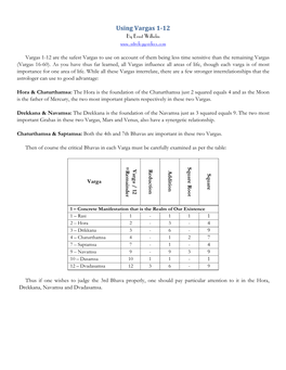 Using Vargas 1-12 by Ernst Wilhelm