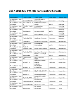 2017-2018 MO SW-PBS Participating Schools