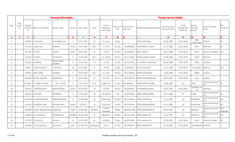 Tentative Teachers List for Promotions - LB First Appointment Details Academic Qualifications Professional Qualifications