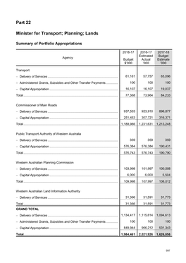 Part 22 Minister for Transport; Planning; Lands