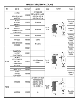 Changsha Istar Alternator Catalogue