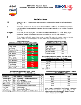 2020 Vivint Houston Open Shotlink & Broadcast Window Notes