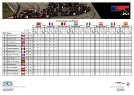 Championship Classification