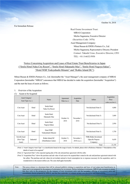 Notice Concerning Acquisition and Lease of Real Estate Trust