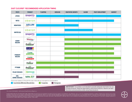 East Cucurbit Recommended Application Timing