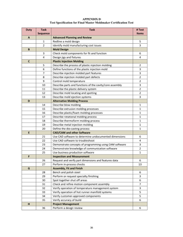 APPENDIX D Test Specification for Final Master Moldmaker Certification Test