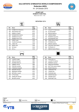 42Nd ARTISTIC GYMNASTICS WORLD CHAMPIONSHIPS Rotterdam (NED) 16 ­ 24 October 2010