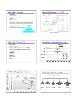 Intro Evolution of Superscalar Processor