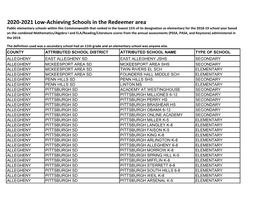 2020-2021 Low-Achieving Schools in the Redeemer Area