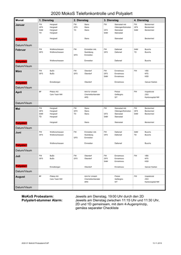 2020 Mokos Telefonkontrolle Und Polyalert