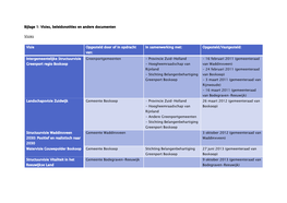 Bijlage 1: Visies, Beleidsnotities En Andere Documenten