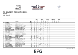 Nogaro After Race 2