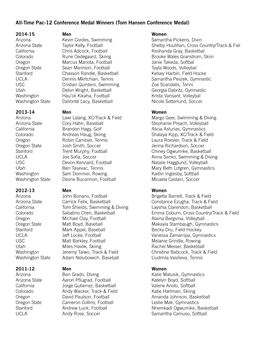 All-Time Conference Medal Winners.Pages