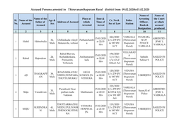 Accused Persons Arrested in Thiruvananthapuram Rural District from 09.02.2020To15.02.2020