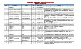 Sl No. Department Branch Year File Details Subject 1 Tribal Areas 1948 TAD-M.M/30/48 Application of Messrs. Dalmia Jain And