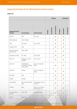 3Dviewstation File Formats