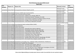 FOI/ EIR Disclosure Log: East Suffolk Council March 2021 Date Received