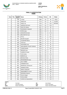 Final Classification 单项成绩单