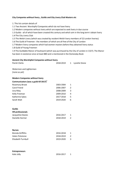 City Companies Without Livery , Guilds and City Livery Club Masters Etc 1