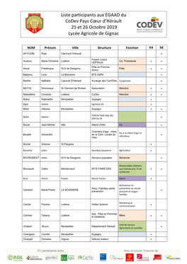Liste Participants Aux EGAAD Du Codev Pays Cœur D'hérault 25 Et