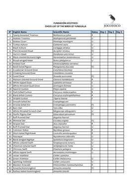 N° English Name Scientific Name Status Day 1