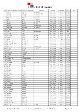 List of Islands