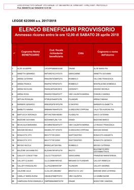 ELENCO BENEFICIARI PROVVISORIO Ammesso Ricorso Entro Le Ore 12,00 Di SABATO 28 Aprile 2018