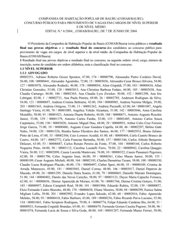 Cohab/Bauru) Concurso Público Para Provimento De Vagas Em Cargos De Nível Superior E De Nível Médio Edital N.° 6/2004 – Cohab/Bauru, De 7 De Junho De 2004