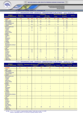 7. Zdravstvena Zaštita Odraslih 7.1.1