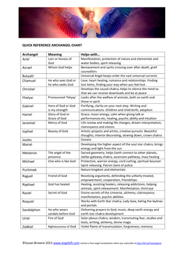Ariel Azrael Butyalil Chamuel Christiel Fhelyai Gabriel Haniel J