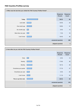 FAO Country Profiles Survey