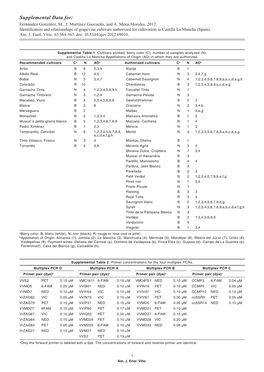 Supplemental Data For: Fernández González, M., J