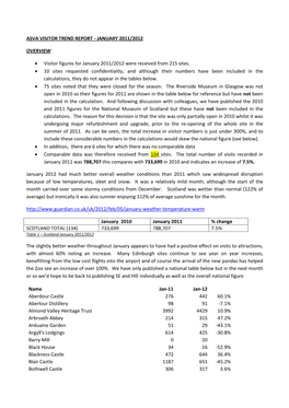 Asva Visitor Trend Report - January 2011/2012