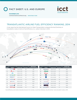 Fact Sheet: Transatlantic Airline Fuel Efficiency Ranking, 2014