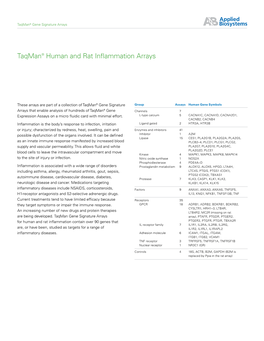Taqman® Human and Rat Inflammation Arrays
