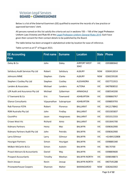 Register of External Examiners