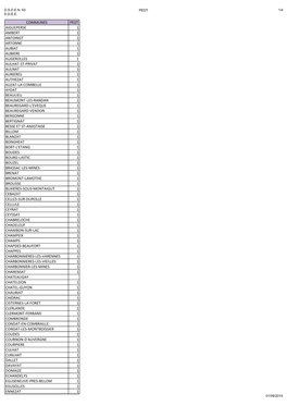 Communes Pedt Aigueperse 1 Ambert 1 Antoingt 1