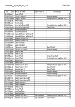 Turni Farmacie Ats 1 Alta Valle Seriana 2020 2021.Xls ALLEGATO 6-ZONA 1