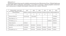 Warszawa, Dnia 2 Kwietnia 2013 R. Załącznik Nr 1 Zestawienie