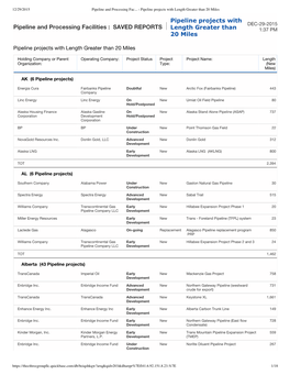 Pipeline and Processing Fac... - Pipeline Projects with Length Greater Than 20 Miles