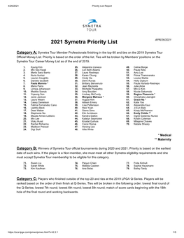 2021 Symetra Priority List APR/26/2021