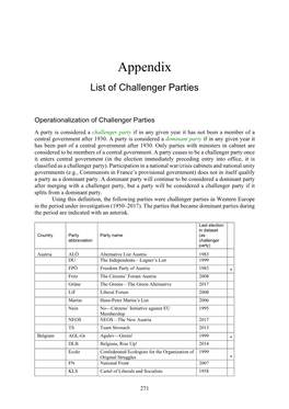 Challenger Party List