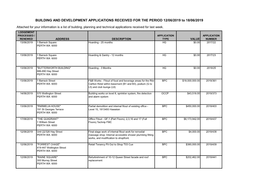 BUILDING and DEVELOPMENT APPLICATIONS RECEIVED for the PERIOD 12/06/2019 to 18/06/2019