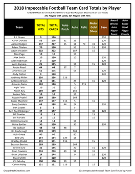 2018 Panini Impeccable Football Checklist