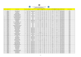 LLB5 MERIT LIST 02032021 Deptfinal.Xlsx