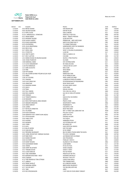 Datum Ura Izvajalec Naslov Jezik Dolžina 1.9.2019 0